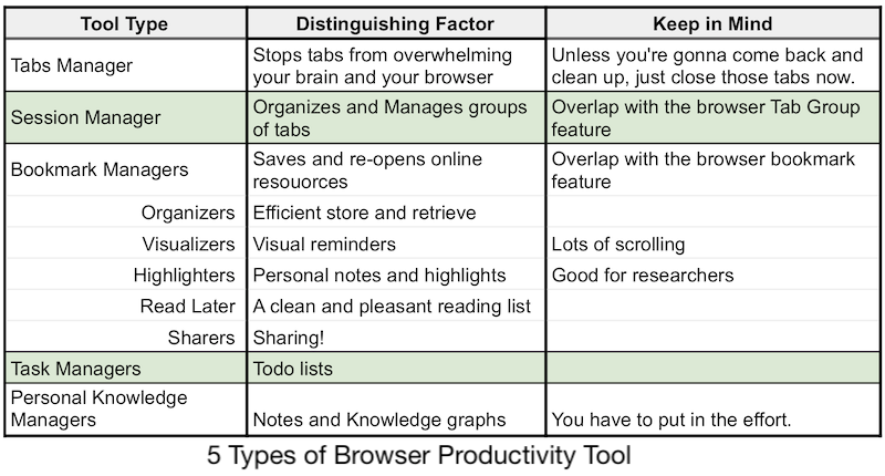 5 types of browser productivity tool